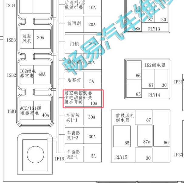 2017-2019年东风风光580组合开关保险位置