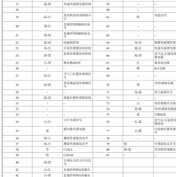 2017年福田途伽LJ469Q发动机针脚定义
