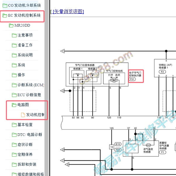 2015年日产逍客MR20发动机节气门电路图