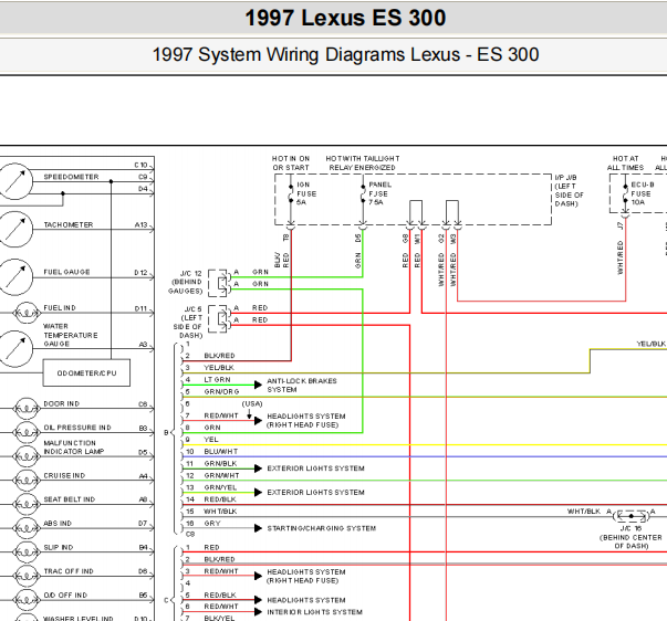 1997年雷克萨斯ES300仪表电路图