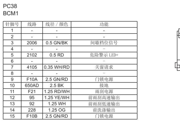 2018年江铃域虎5 BCM针脚资料