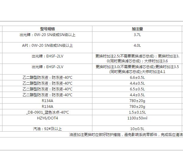 2024年比亚迪驱逐舰05防冻液更换资料