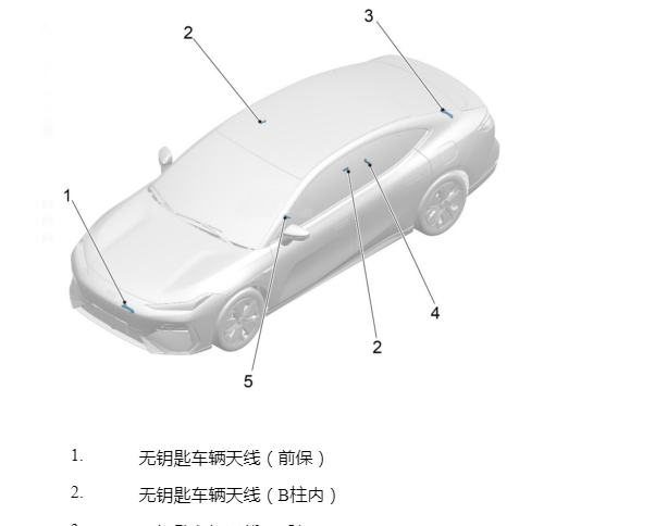 2025年吉利银河E8天线位置资料