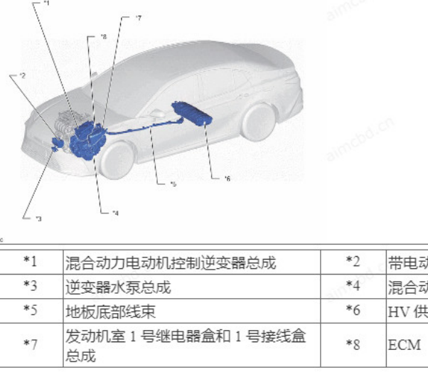 2023年丰田凯美瑞双擎逆变器水泵位置
