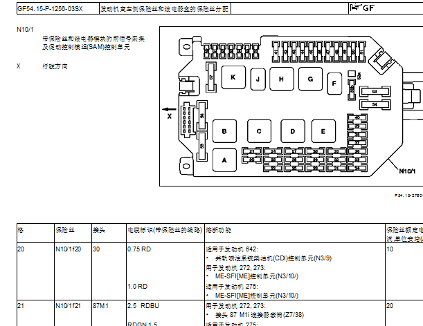 2006年奔驰S550保险丝继电器资料