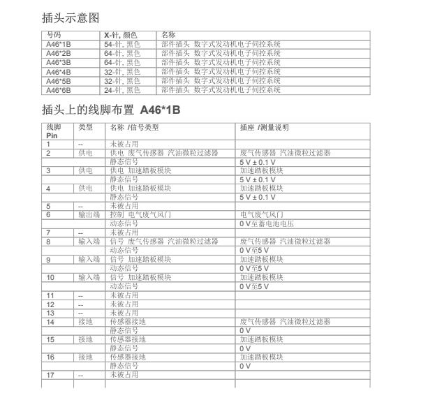 2020年宝马530Li发动机针脚定义