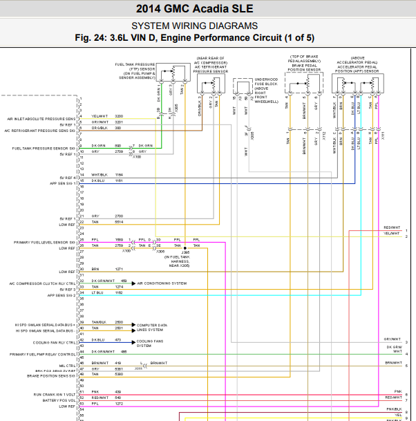 2014年GMC ACADIA发动机电路图