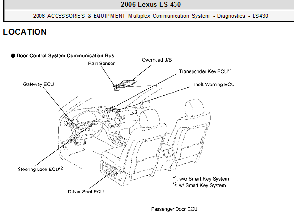 2006年雷克萨斯LS430网关、智能盒、防盗系统和转向柱元件位置