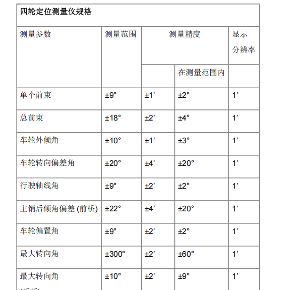2022年宝马X5四轮定位数据