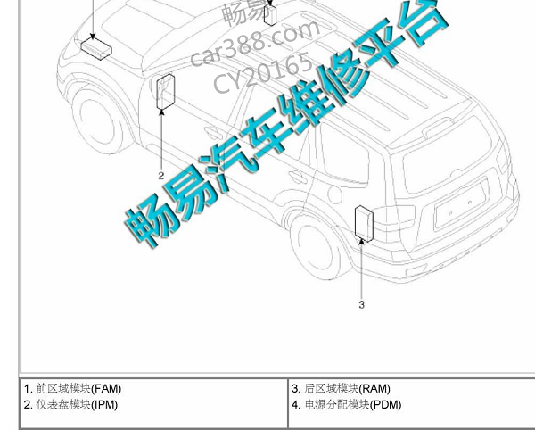 2008年起亚霸锐电源分配模块位置