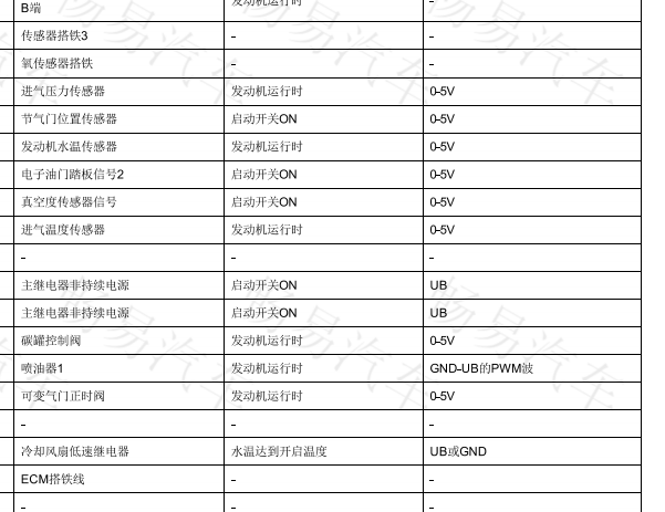 2017年吉利博瑞发动机传感器电阻资料