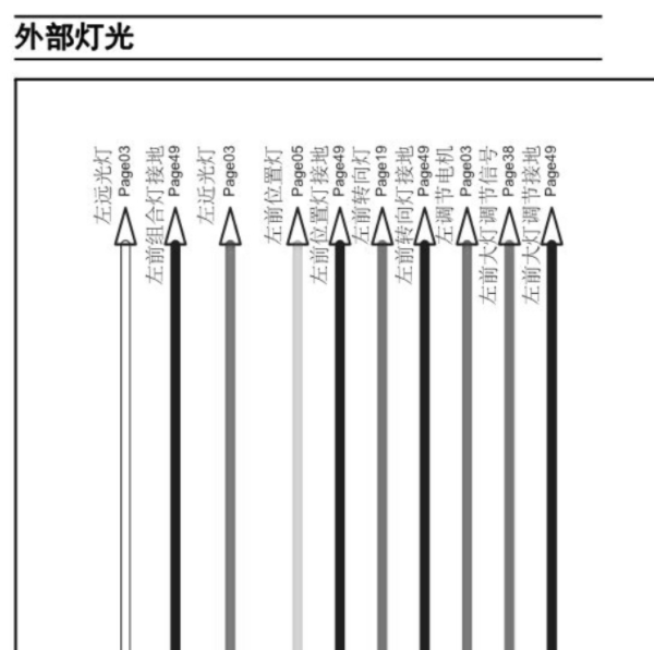 2021年大通V80 远近光电路图