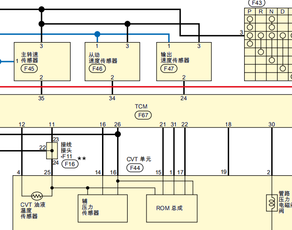 2023年日产轩逸变速箱电路图和针脚资料