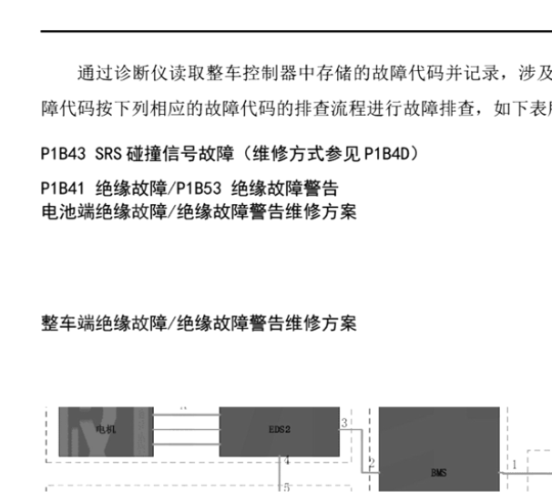 24年长安深蓝S05动力电池系统维修手册