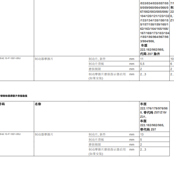 2018年奔驰S680刹车盘磨损间隙