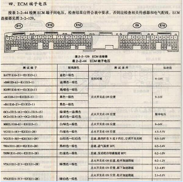 2008年丰田普拉多变速箱针脚定义