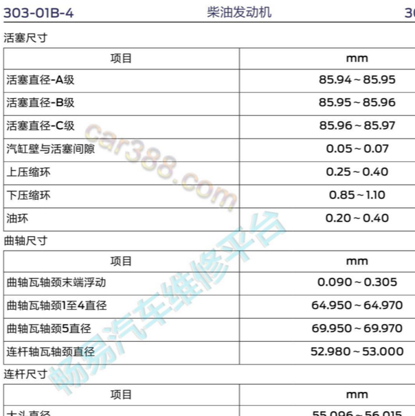 2017年江铃福特新世代全顺柴油发动机活塞与缸壁间隙