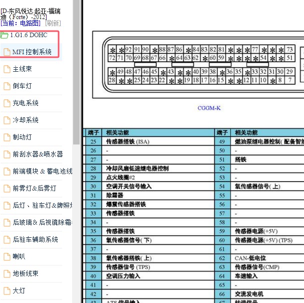 2011-2012年起亚福瑞迪发动机针脚定义.