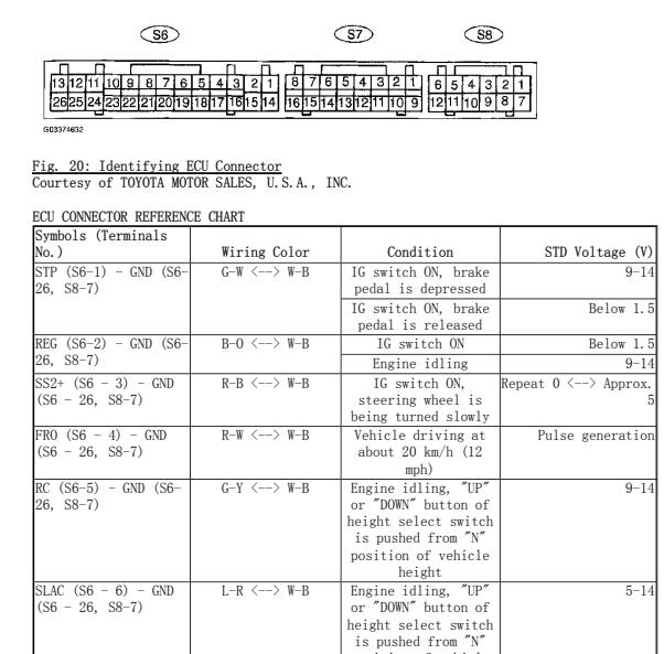 2003年雷克萨斯LX470底盘升降针脚定义