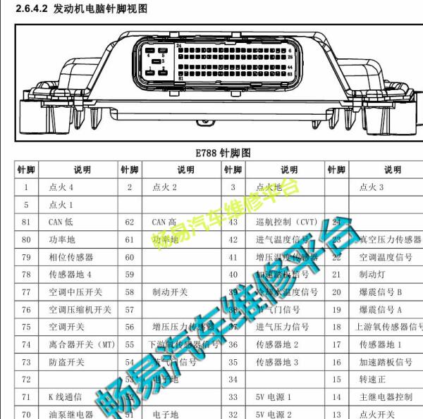 2017年东风景逸X6 发动机针脚定义