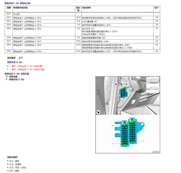 2024年奥迪A7保险丝说明资料