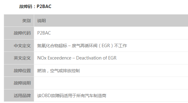 2015年奔驰凌特P2BAC故障码和凌特废气循环资料