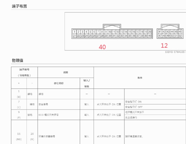 2019年日产逍客仪表针脚图和电路图资料