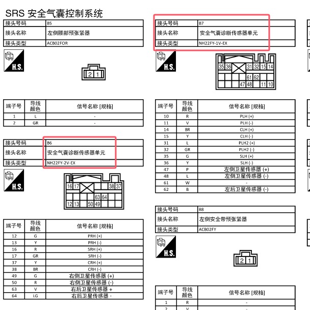 2015年日产轩逸安全气囊针脚资料