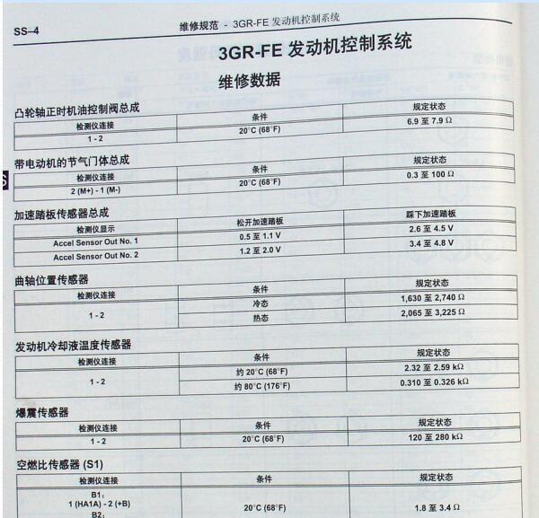 2010年丰田皇冠发动机大修资料