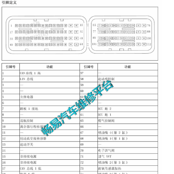 2017年长城哈弗H2 GW4G15E发动机针脚定义