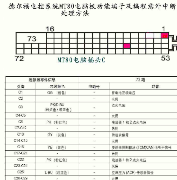2014年金杯MT80发动机电脑版针脚