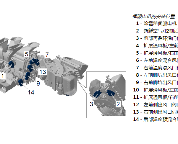 2019年保时捷卡宴空调伺服电机位置维修手册