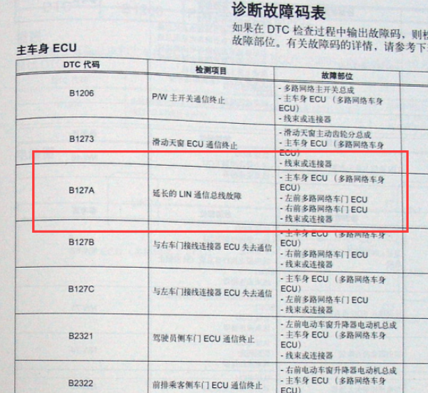 2014年丰田皇冠B127A故障码维修手册和后视镜电路图