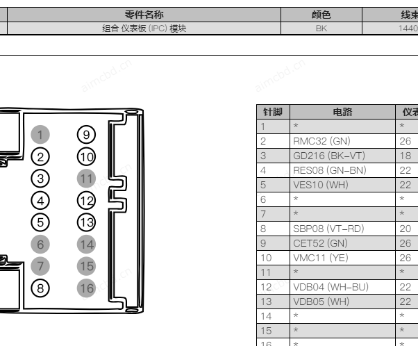 2019年福特福睿斯仪表针脚资料