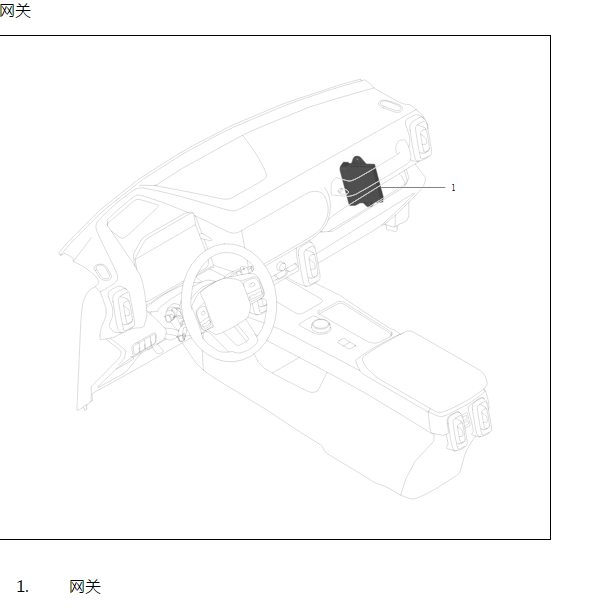 2022年哈弗大狗网关模块安装位置