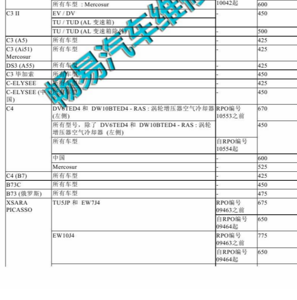 2013-2014年雪铁龙C4L空调冷冻液加注量.