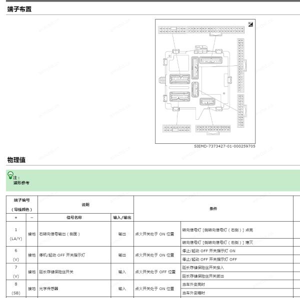 2023年日产轩逸车身针脚定义
