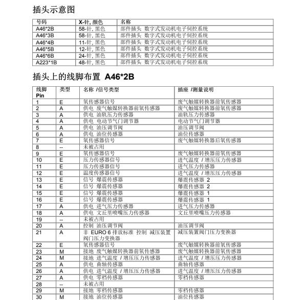 2014年宝马525Li发动机针脚定义