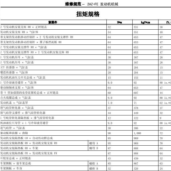 2009年丰田RAV4发动机扭矩
