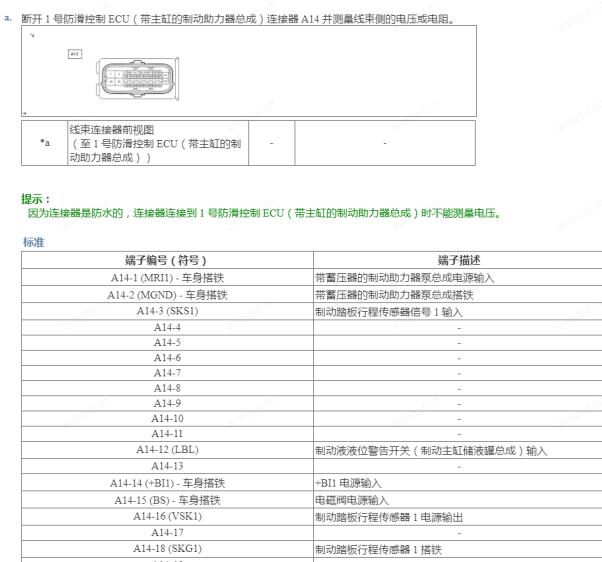 2021年丰田塞纳ABS针脚定义