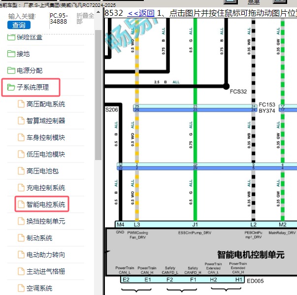 2024-2025年上汽集团(荣威)-飞凡RC7  智能电控系统电路图