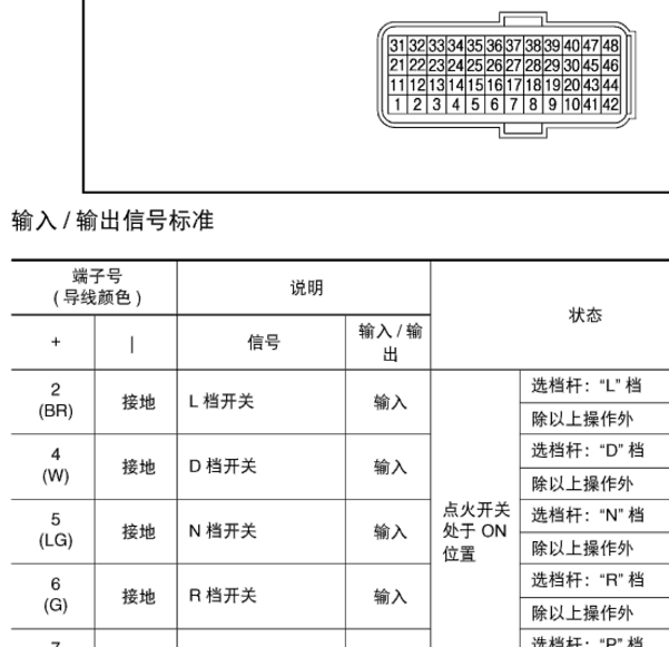 2012年日产轩逸CVT插头F44针脚资料