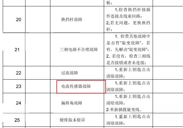 2019年长安星卡EV 电流传感器故障诊断资料