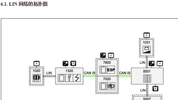 2017年标致2008 LIN通讯功能资料