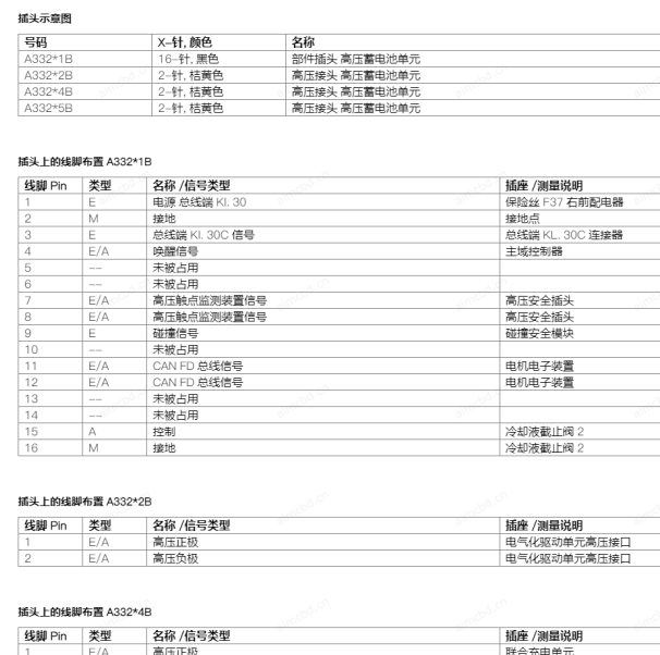 2022年宝马iX3高压电池包针脚定义