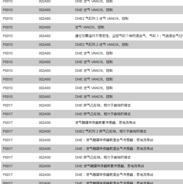 2007年宝马X5 2A80故障码说明