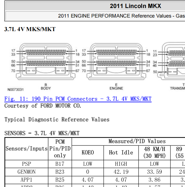 2011年林肯MKX发动机针脚资料