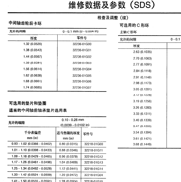 2003-2008年日产帕拉丁手动变速箱保养