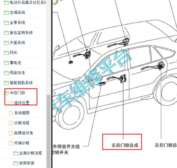2014-2015年比亚迪S7左前门锁位置