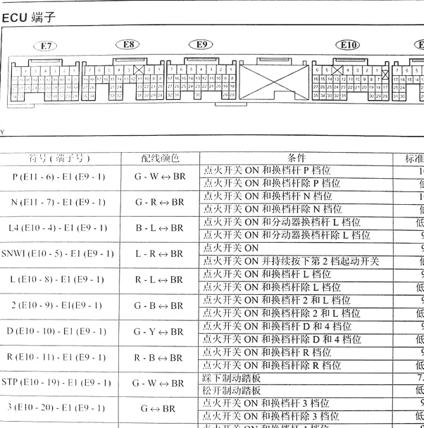 2002年丰田酷路泽变速箱针脚定义